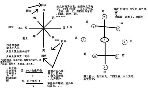 風水學|最全面的风水学入门基础知识总汇